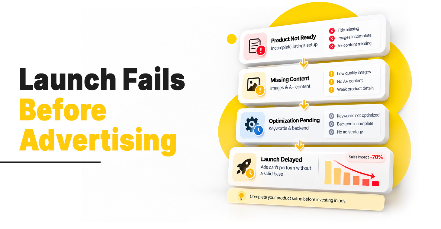 Why Amazon Product Launches Fail Before Advertising Begins